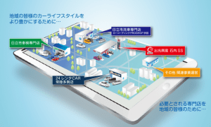 三和商事ビジョン
